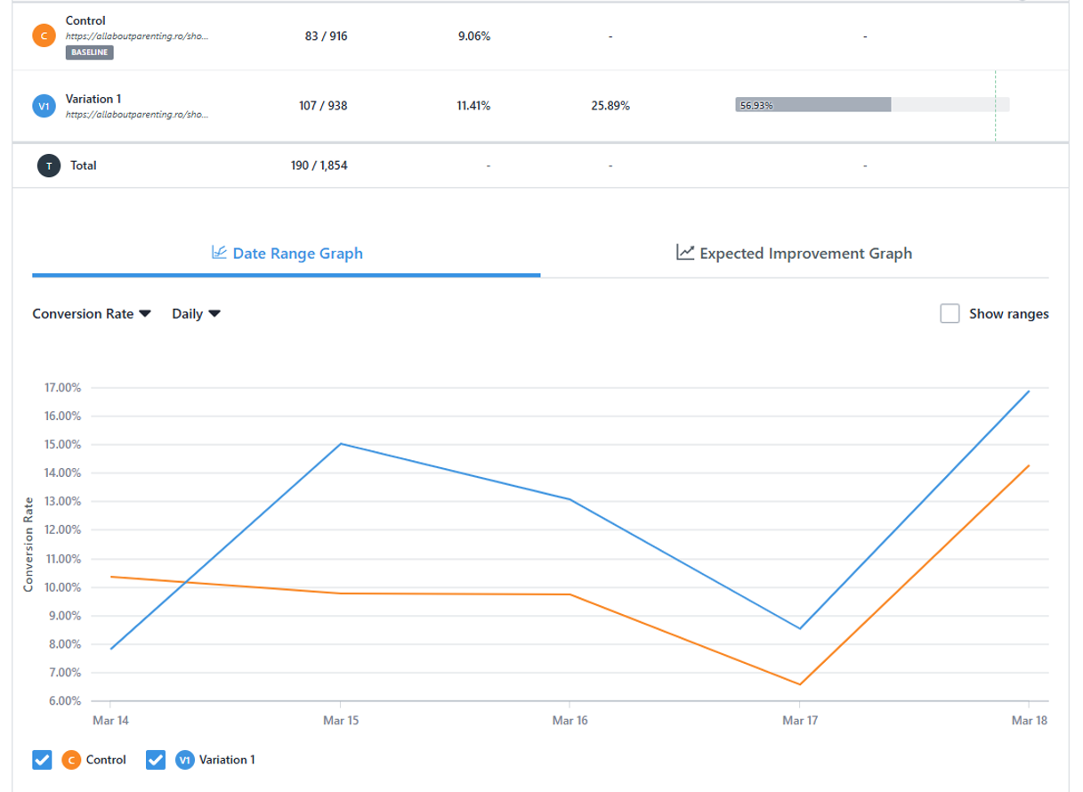 Site-ul original fără optimizări